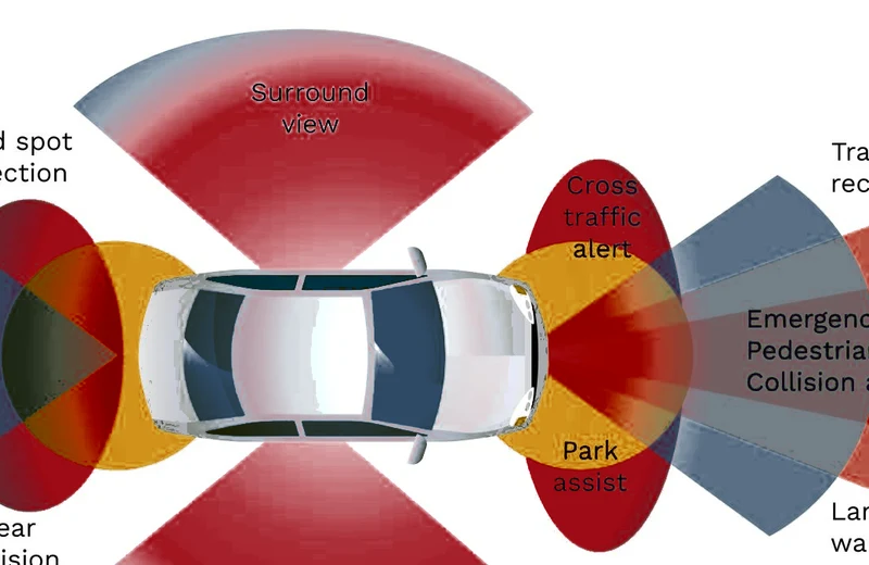 Diagram: the surround-view camera system