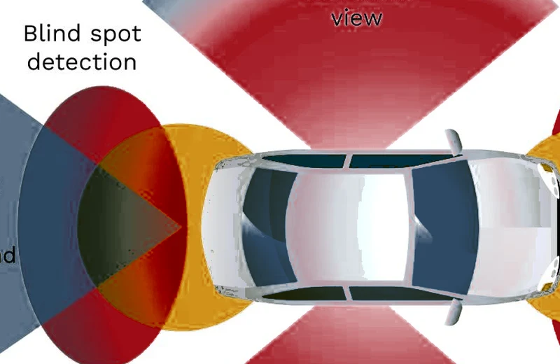 Diagram: blind-spot monitoring zones