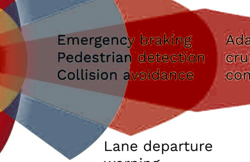 Diagram: automatic emergency braking
