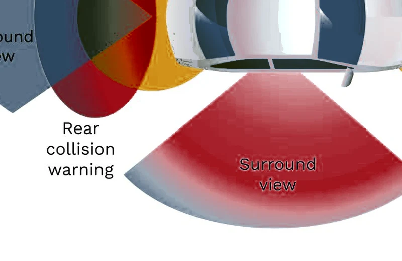 The rear zone that warns when a car closes in from behind