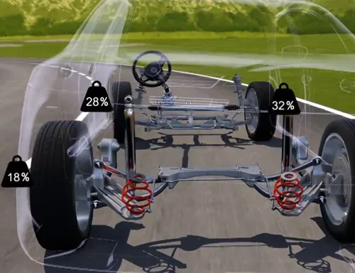 Animation: why tires are rotated
